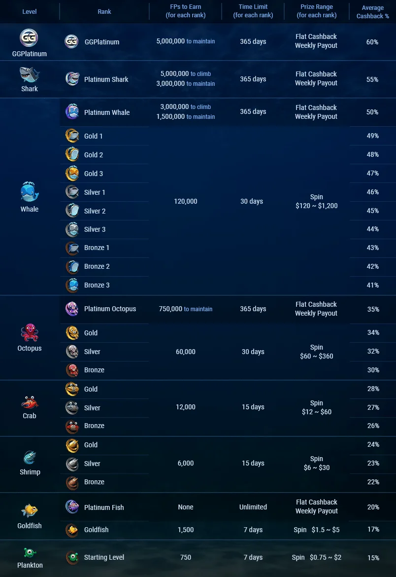 Выбирайте свой путь на GG Покерок: Fish Buffet и Platinum на Pokerok